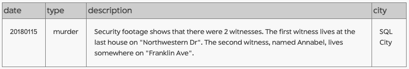 crime_scene_report with details that match the criteria