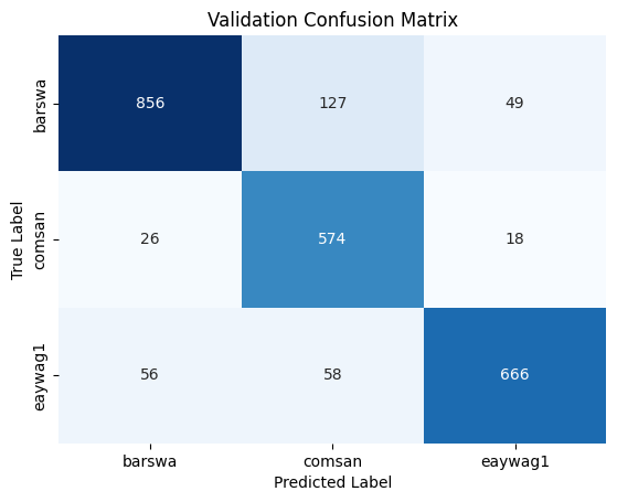 2D CNN validation confusion matrix