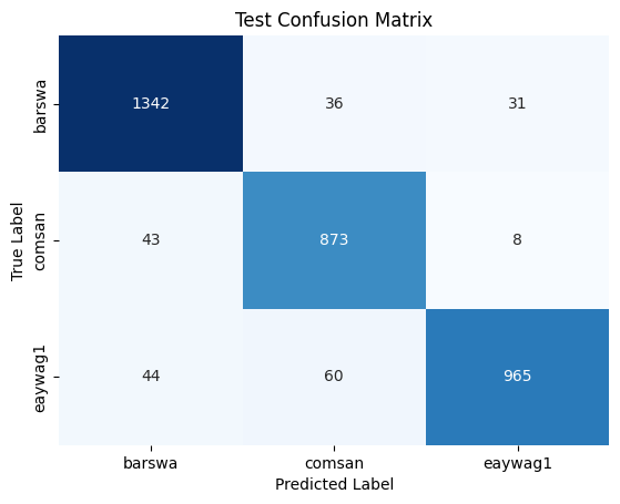 GRU RNN inference test confusion matrix