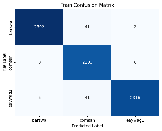 GRU RNN inference train confusion matrix