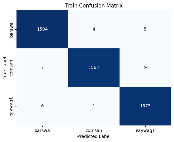 GRU train confusion matrix