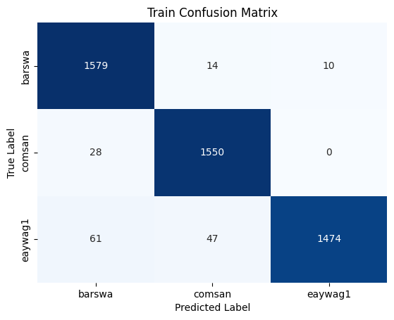 LSTM train confusion matrix