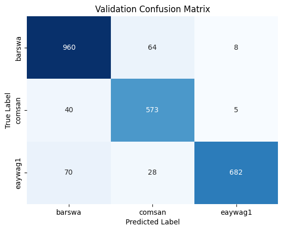 LSTM validation confusion matrix