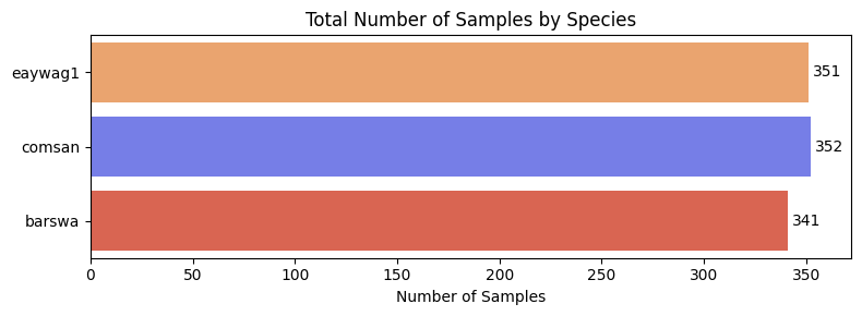 check for class imbalance by number of samples