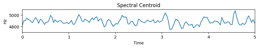 spectral centroid