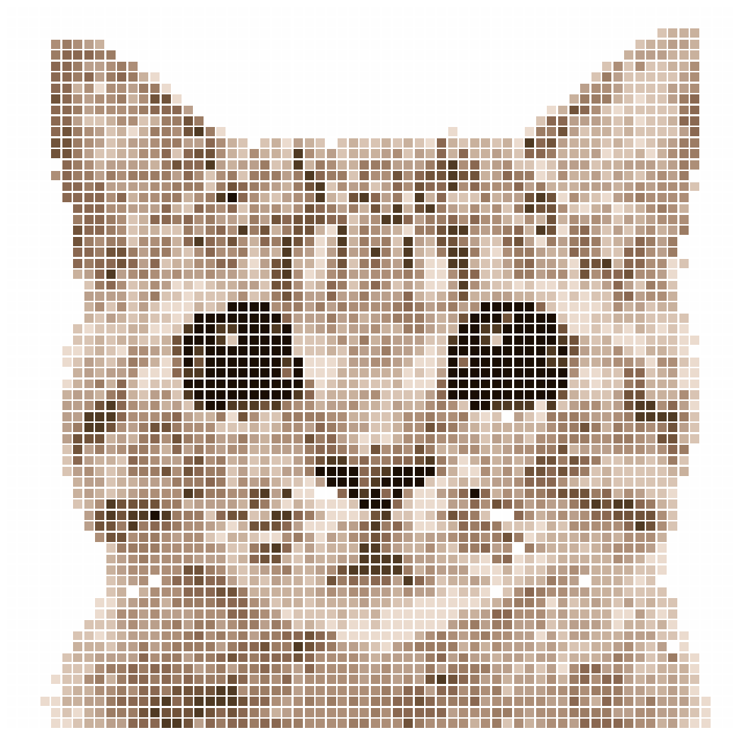 pixelated cat with ch clustering