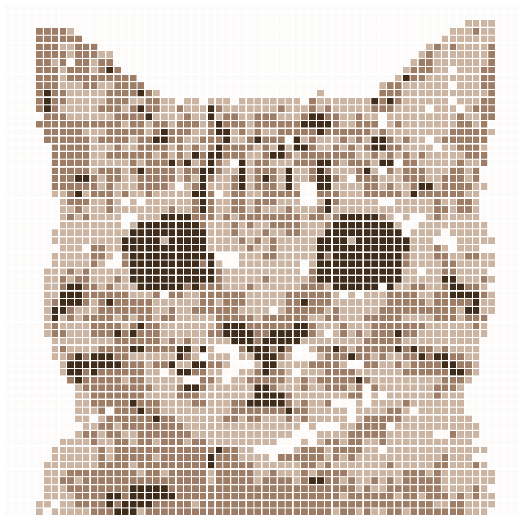 pixelated cat with db clustering