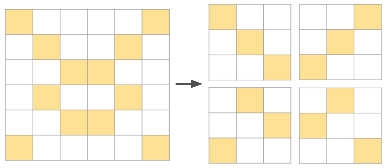 visualization of grid