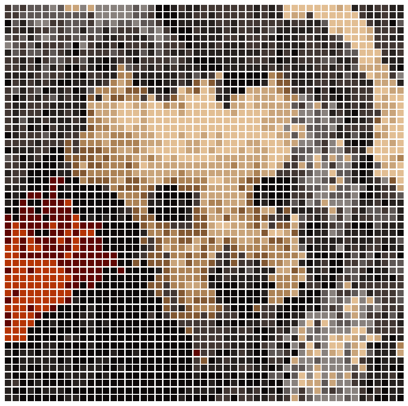 pixelated Tofu with ch clustering